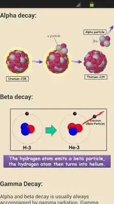 Play GCSE Additional Science - AQA