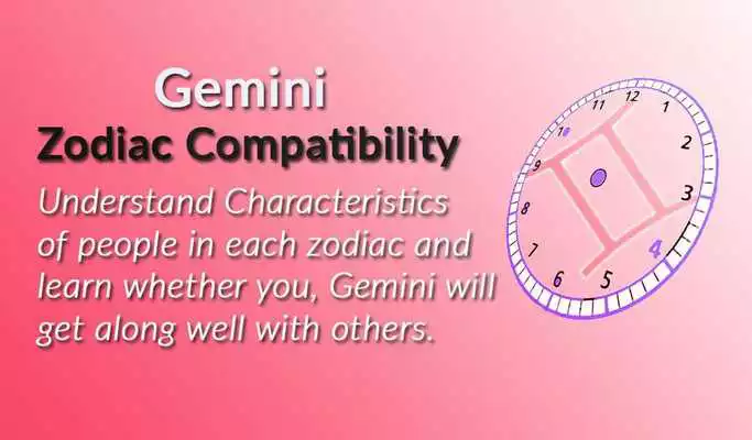 Play Gemini Zodiac Compatibility