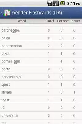 Play Gender Flashcards (Italian)