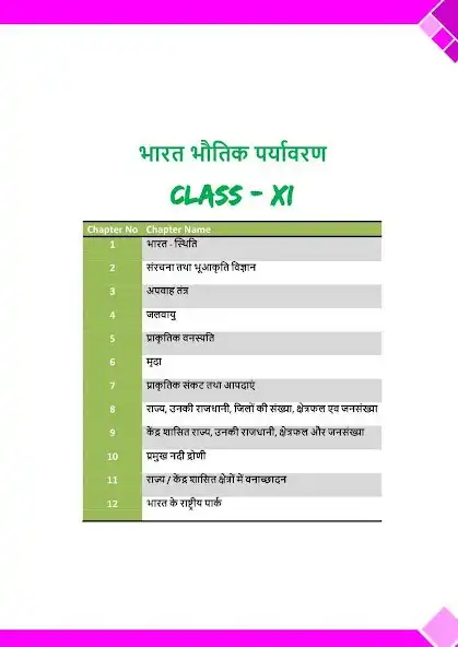 Play Geography class 11 Hindi Part-2 as an online game Geography class 11 Hindi Part-2 with UptoPlay