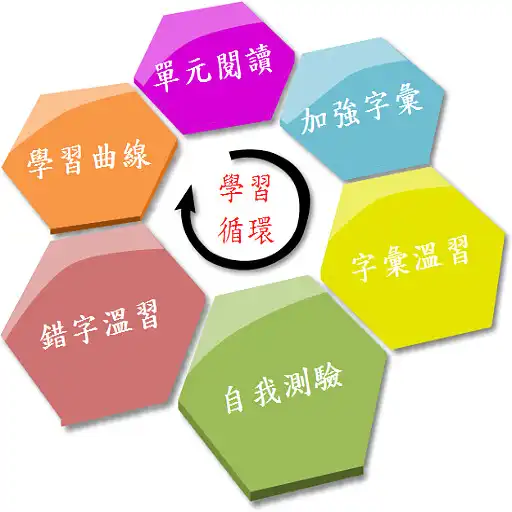 Play GEPT 全民英檢單字 - 中高級 APK