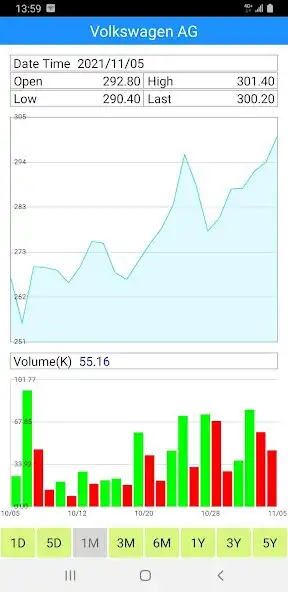 Play Germany Stock Markets as an online game Germany Stock Markets with UptoPlay