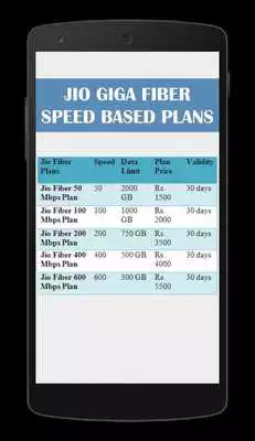 Play Get JIO SIM / JIO Plan details