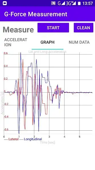 Play G-Force Measurement as an online game G-Force Measurement with UptoPlay