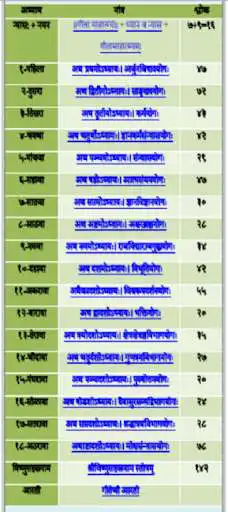Play gita parayan as an online game gita parayan with UptoPlay