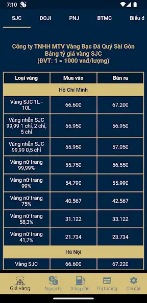 Play Giá vàng, ngoại tệ, xăng dầu  and enjoy Giá vàng, ngoại tệ, xăng dầu with UptoPlay