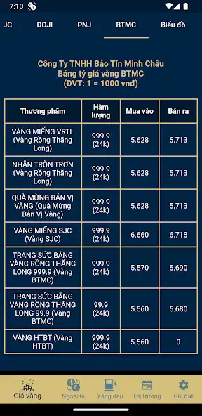 Play Giá vàng, ngoại tệ, xăng dầu as an online game Giá vàng, ngoại tệ, xăng dầu with UptoPlay