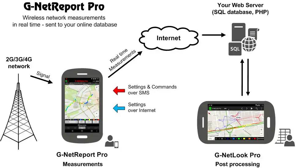 Play G-NetReport Pro as an online game G-NetReport Pro with UptoPlay
