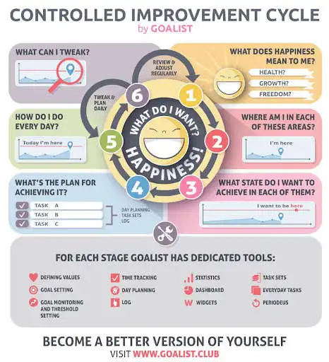 Play Goalist: Daily Planner, To-Do, Time & Goal Tracker as an online game Goalist: Daily Planner, To-Do, Time & Goal Tracker with UptoPlay