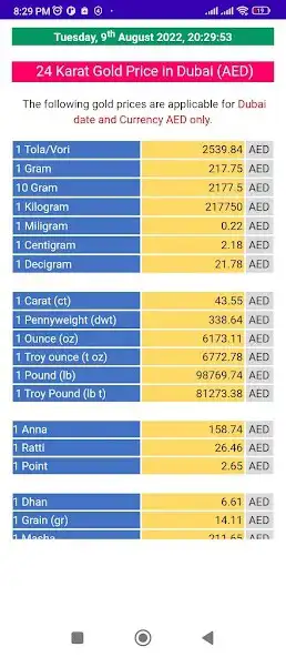 Play Gold Price in Dubai as an online game Gold Price in Dubai with UptoPlay