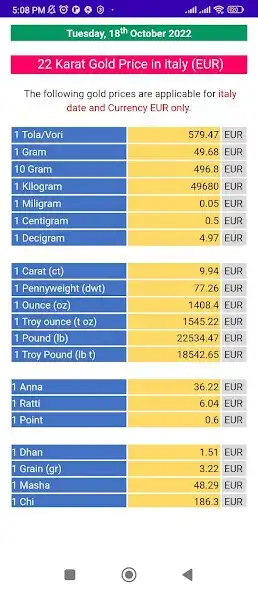 Play Gold Price in Italy as an online game Gold Price in Italy with UptoPlay