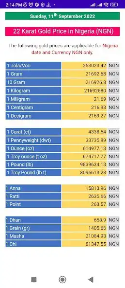 Play Gold Price in Nigeria  and enjoy Gold Price in Nigeria with UptoPlay