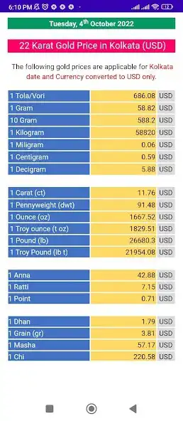 Play Gold Price Kolkata as an online game Gold Price Kolkata with UptoPlay