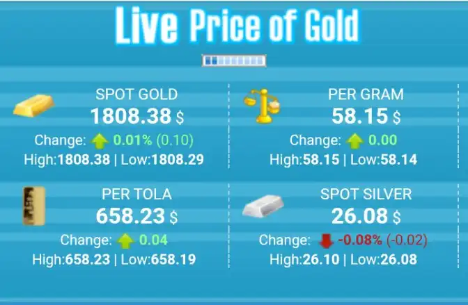 Play Gold Price Today in Pakistan as an online game Gold Price Today in Pakistan with UptoPlay