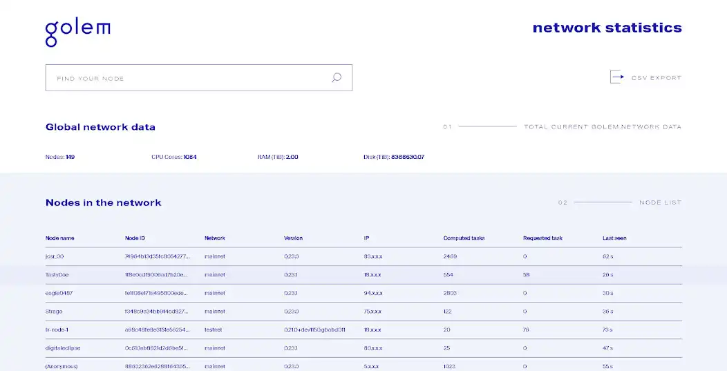 Play Golem Stats as an online game Golem Stats with UptoPlay