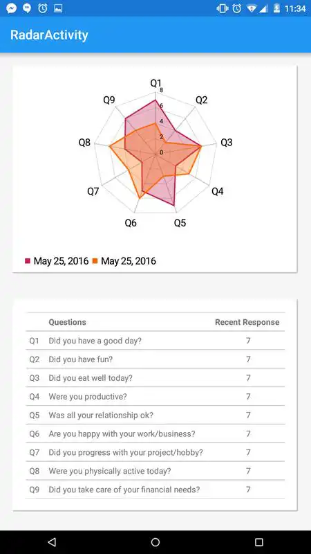 Play Good Day Tracker