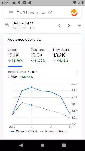 Play Google Analytics  and enjoy Google Analytics with UptoPlay
