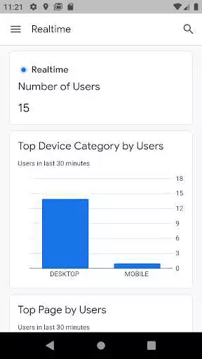 Play Google Analytics as an online game Google Analytics with UptoPlay