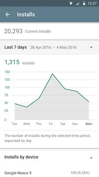 Play Google Play Console as an online game Google Play Console with UptoPlay