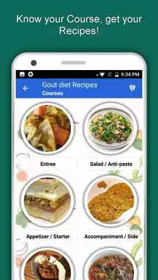 Play Gout Diet Recipes, Arthritis Pain, Joint Disease