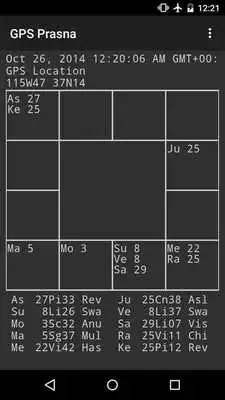 Play GPS Prasna