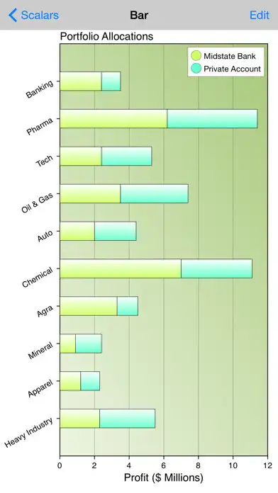 Play Graph  and enjoy Graph with UptoPlay