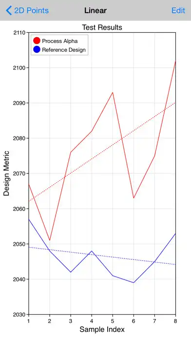 Play Graph as an online game Graph with UptoPlay