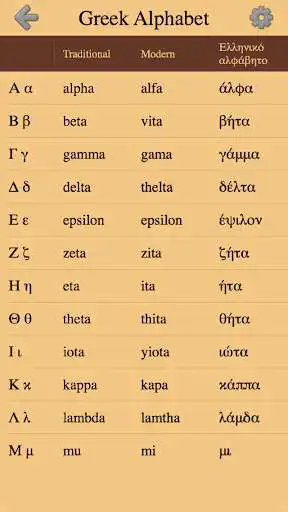 Play Greek Letters and Alphabet - From Alpha to Omega and enjoy Greek Letters and Alphabet - From Alpha to Omega with UptoPlay Play Greek Letters and Alphabet - From Alpha to Omega and enjoy Greek Letters and Alphabet - From Alpha to Omega with UptoPlay