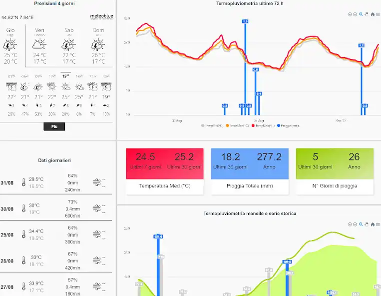 Play Greenplanet by 3aSrl  and enjoy Greenplanet by 3aSrl with UptoPlay