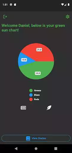 Play Green Sun Diary as an online game Green Sun Diary with UptoPlay