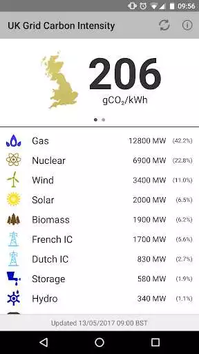 Play GridCarbon  and enjoy GridCarbon with UptoPlay