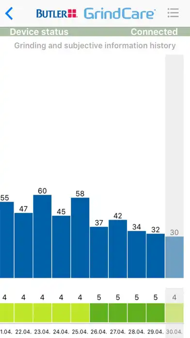 Play GrindCare® app as an online game GrindCare® app with UptoPlay