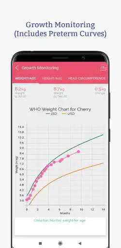 Play Growth Chart, Development Milestones  Vaccination