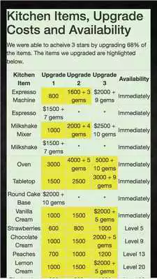 Play Guide Cooking Fever