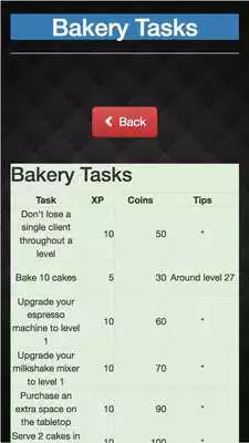 Play Guide Cooking Fever