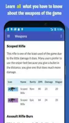 Play Guide for Fortnite Battle Royale