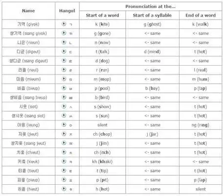 Play Guide for korean hangul Play Guide for korean hangul