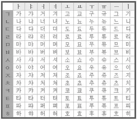 Play Guide for korean hangul Play Guide for korean hangul
