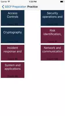 Play Guide for SSCP Exam Guide 2018