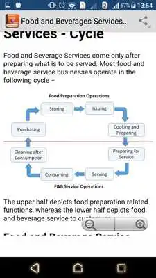 Play Guide To Food and Beverages Services