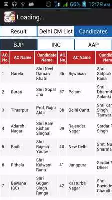 Play Gujarat Election Result