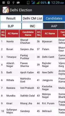 Play Gujarat Election Result