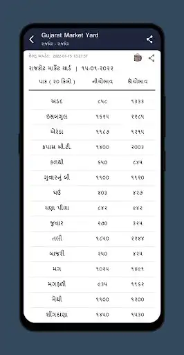Play Gujarat Market Yard (ગુજરાતી) as an online game Gujarat Market Yard (ગુજરાતી) with UptoPlay