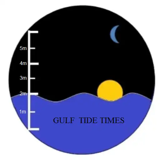 Play Gulf Tide Times: Weather GPS Map Integrated APK Play Gulf Tide Times: Weather GPS Map Integrated APK