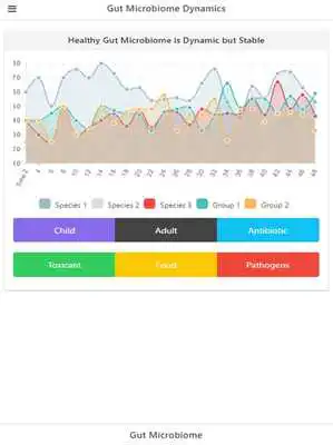 Play Gut Microbiome