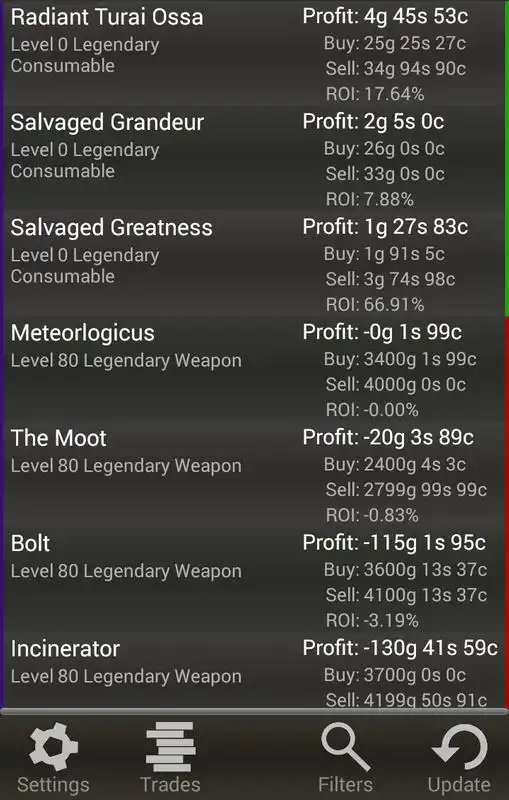 Play GW2 TP Accomplice