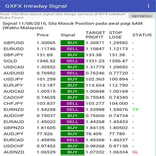 Run free android online GXFX Intraday Signal APK Run free android online GXFX Intraday Signal APK