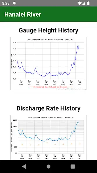 Play Hanalei River as an online game Hanalei River with UptoPlay