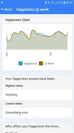 Play Happiness at Work as an online game Happiness at Work with UptoPlay