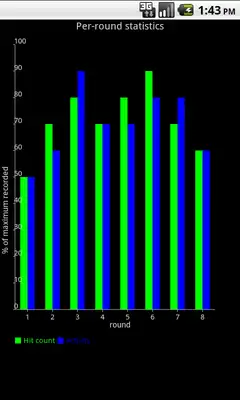 Play HardHit Trainer Play HardHit Trainer